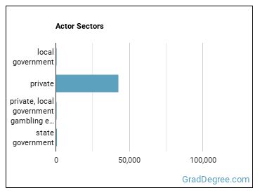 Actors sectors