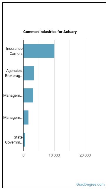 Actuaries industries