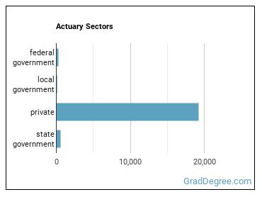 Actuaries sectors