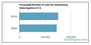 Forecasted number of jobs for Advertising Sales Agents