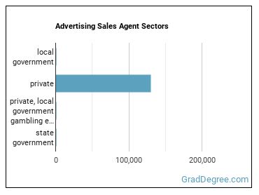 Advertising Sales Agents sectors