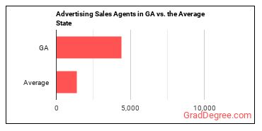 Advertising Sales Agents in Georgia vs. the average state