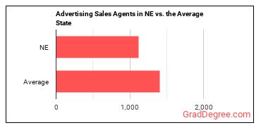 Advertising Sales Agents in Nebraska vs. the average state