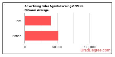 Advertising Sales Agents earnings in New Mexico vs. the national average