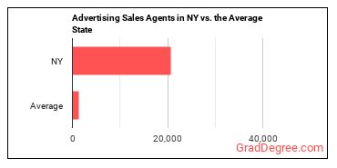 Advertising Sales Agents in New York vs. the average state