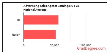 Advertising Sales Agents earnings in Utah vs. the national average