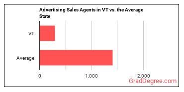 Advertising Sales Agents in Vermont vs. the average state