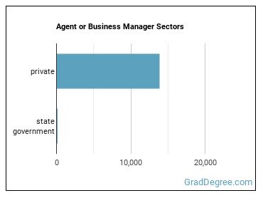 Agents and Business Managers of Artists, Performers, and Athletes sectors