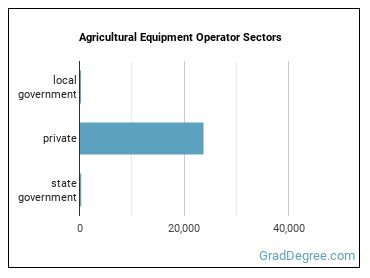 Agricultural Equipment Operators sectors