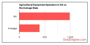 Agricultural Equipment Operators in Georgia vs. the average state