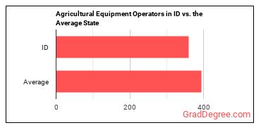 Agricultural Equipment Operators in Idaho vs. the average state