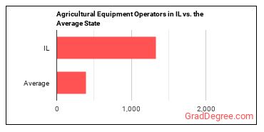 Agricultural Equipment Operators in Illinois vs. the average state