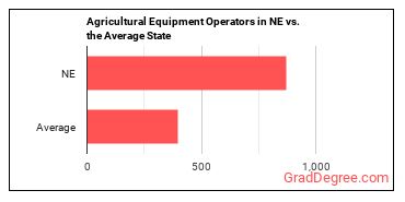 Agricultural Equipment Operators in Nebraska vs. the average state