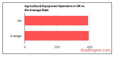 Agricultural Equipment Operators in Oklahoma vs. the average state