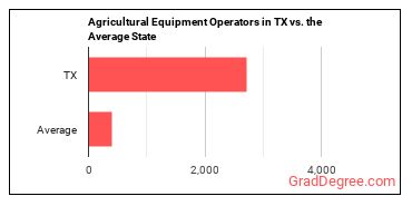Agricultural Equipment Operators in Texas vs. the average state