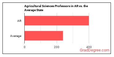 Agricultural Sciences Teachers, Postsecondary in Arkansas vs. the average state