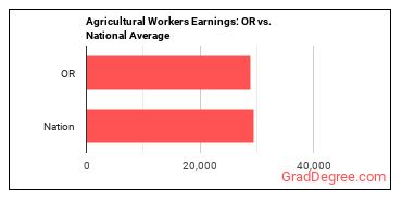 Agricultural Workers, All Other earnings in Oregon vs. the national average
