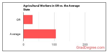Agricultural Workers, All Other in Oregon vs. the average state