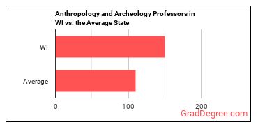 Anthropology and Archeology Teachers, Postsecondary in Wisconsin vs. the average state