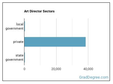 Art Directors sectors