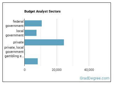 Budget Analysts sectors