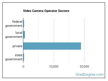Camera Operators, Television, Video, and Film sectors