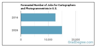 Forecasted number of jobs for Cartographers and Photogrammetrists