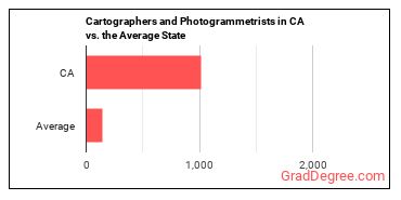 Cartographers and Photogrammetrists in California vs. the average state