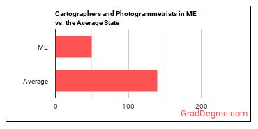 Cartographers and Photogrammetrists in Maine vs. the average state