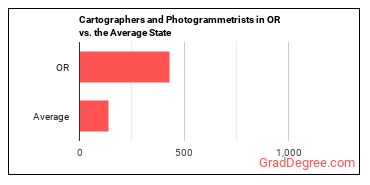 Cartographers and Photogrammetrists in Oregon vs. the average state