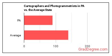 Cartographers and Photogrammetrists in Pennsylvania vs. the average state