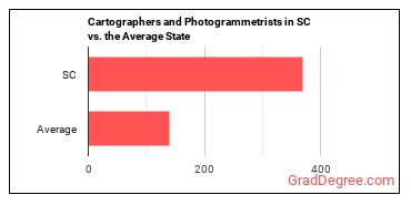 Cartographers and Photogrammetrists in South Carolina vs. the average state