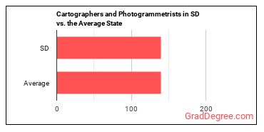 Cartographers and Photogrammetrists in South Dakota vs. the average state
