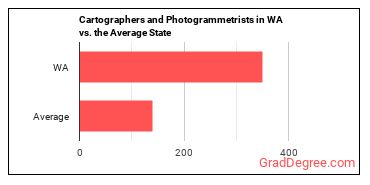 Cartographers and Photogrammetrists in Washington vs. the average state