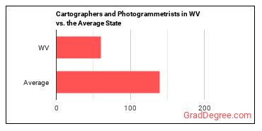 Cartographers and Photogrammetrists in West Virginia vs. the average state