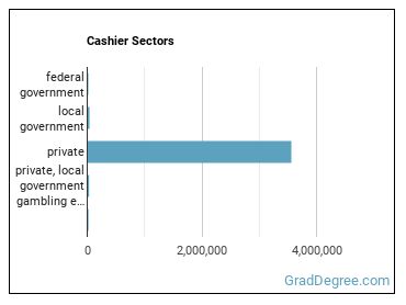 Cashiers sectors