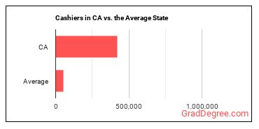 Cashiers in California vs. the average state