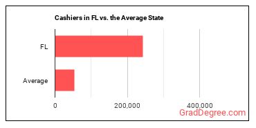 Cashiers in Florida vs. the average state