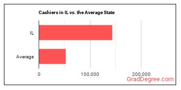 Cashiers in Illinois vs. the average state
