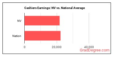 Cashiers earnings in Nevada vs. the national average