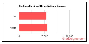Cashiers earnings in New Jersey vs. the national average