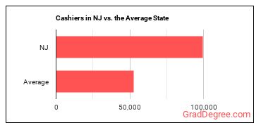 Cashiers in New Jersey vs. the average state