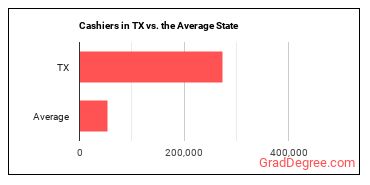 Cashiers in Texas vs. the average state