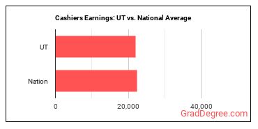 Cashiers earnings in Utah vs. the national average