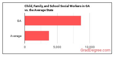 Child, Family, and School Social Workers in Georgia vs. the average state