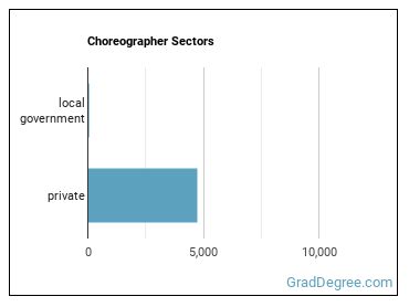 Choreographers sectors
