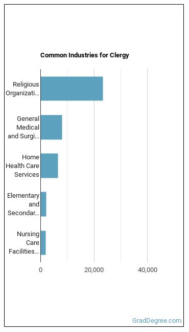Clergy industries
