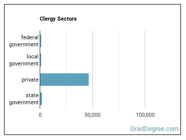 Clergy sectors