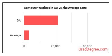 Computer Occupations, All Other in Georgia vs. the average state