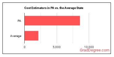 Cost Estimators in Pennsylvania vs. the average state
